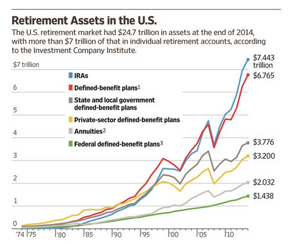 Source: Source: Investment Company Institute