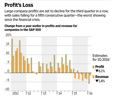 share buybacks