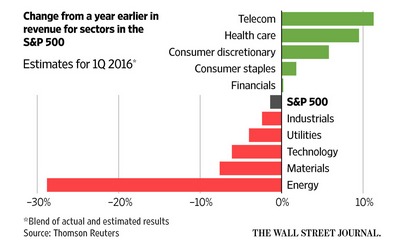 share-buybacks