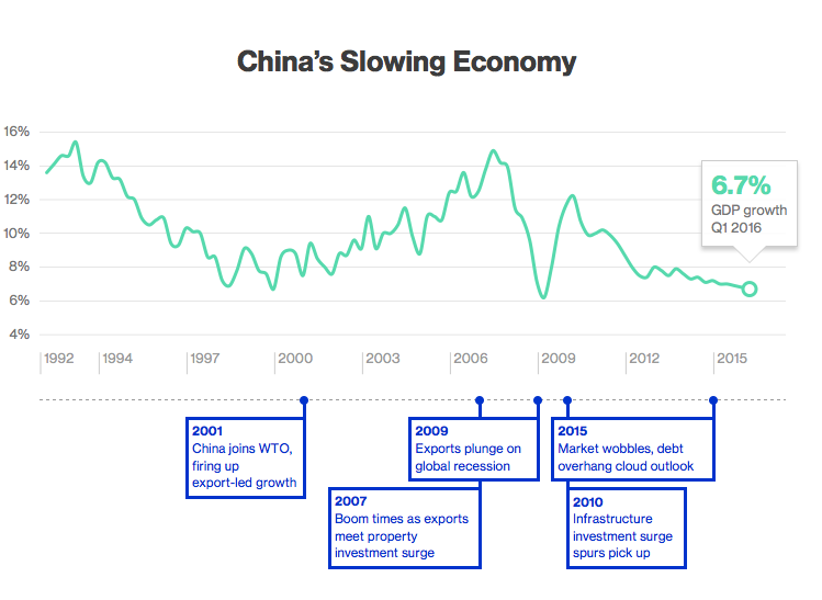 China-economy