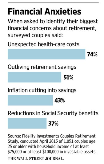 retirement-investing