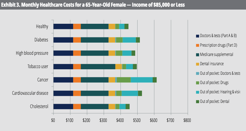 Source: Empowerment Institute