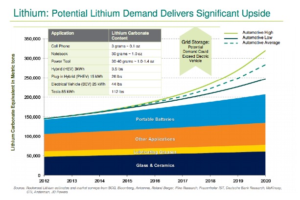 batteries-stocks