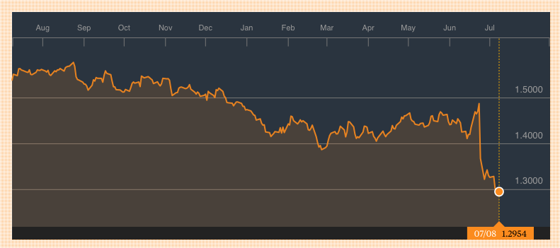 British pound