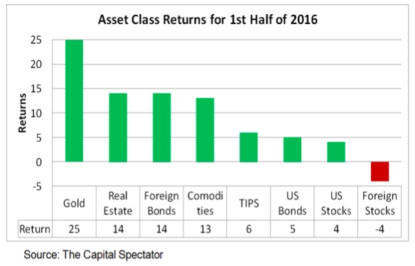 Source: PPCA Investment Adviser