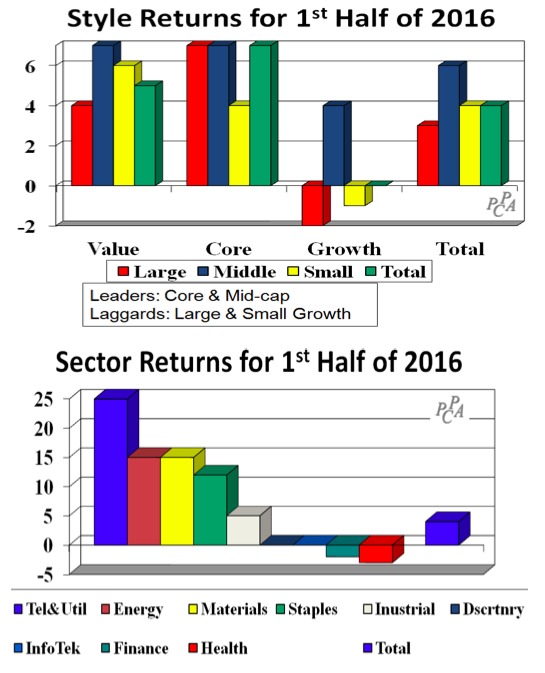 Source: PPCA Investment Adviser