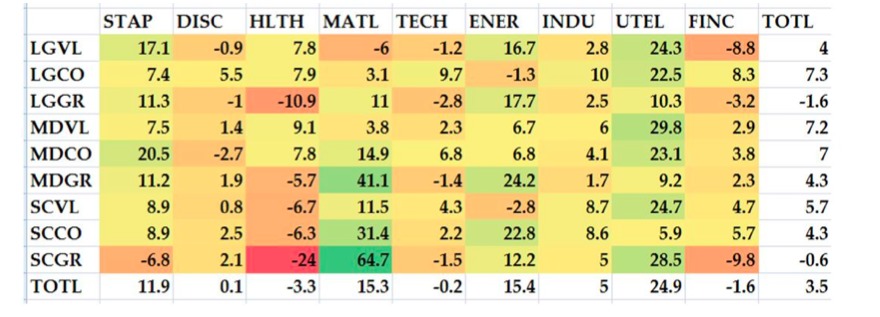 Source: PPCA Investment Adviser