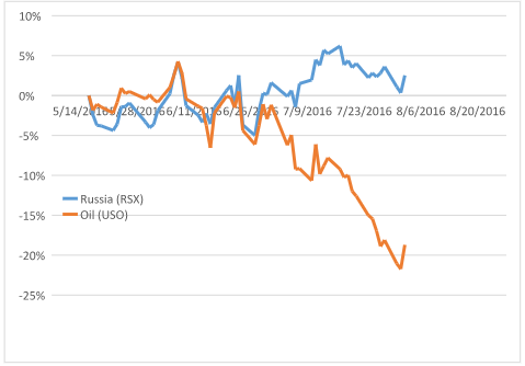 Source: Auxan Capital