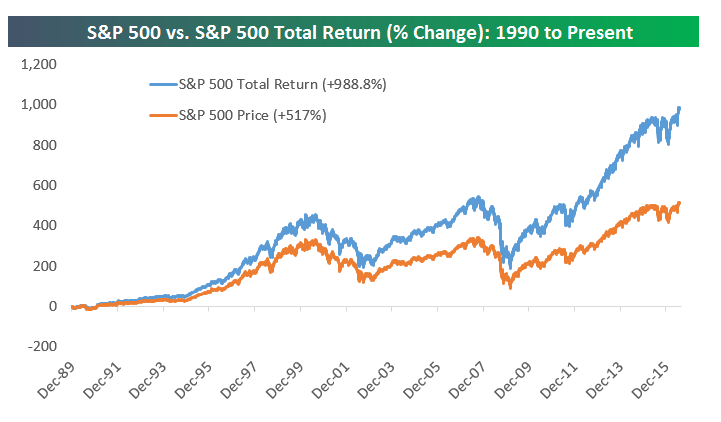 dividend-stocks