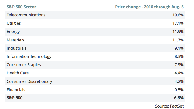 dividend-stocks