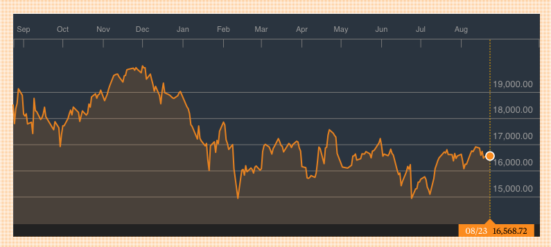 Bloomberg: Nikkei 225 Average