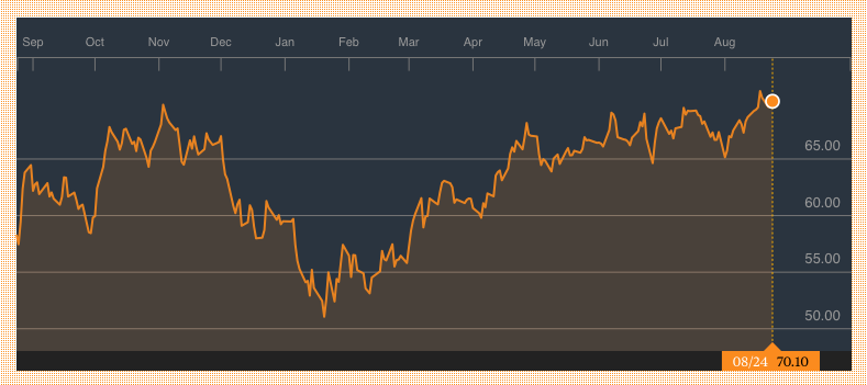 Bloomberg: Energy Select Sector SPDR Fund (XLE)