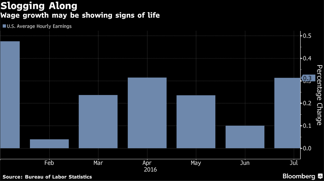 Source: Bloomberg