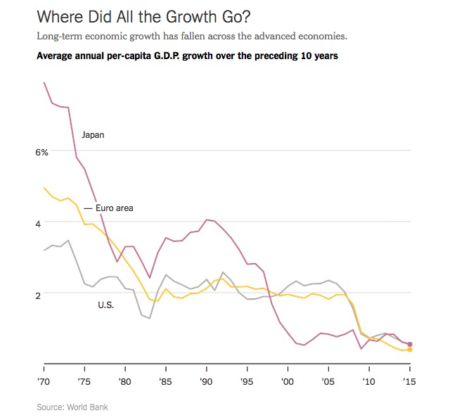 Source: New York Times