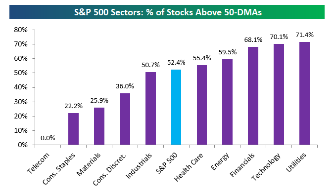 stocks