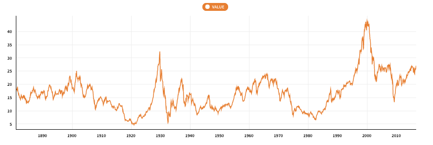 stocks