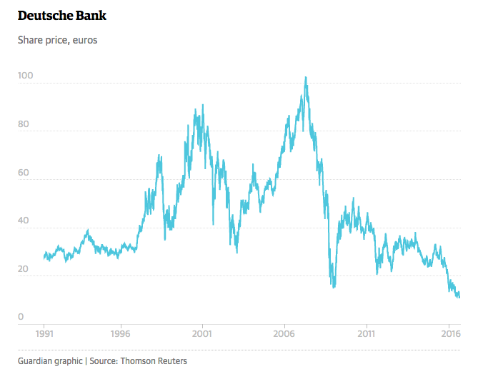 deutsche-bank