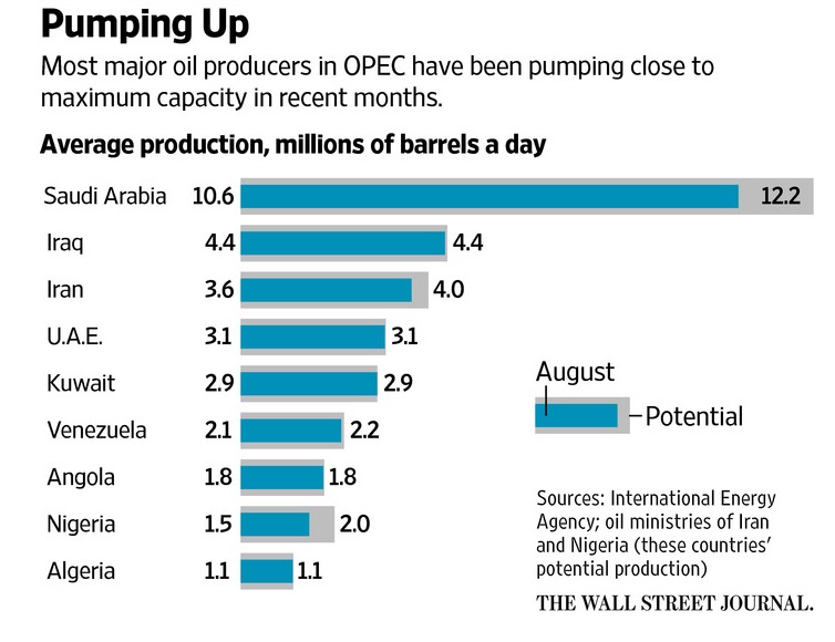 oil