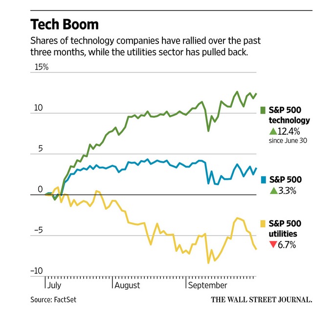 tech-stocks