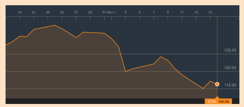 tech-stocks