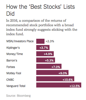 stocks