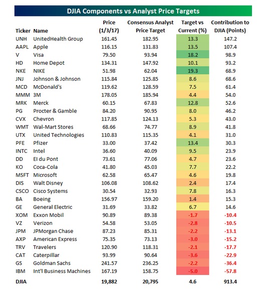 stocks-2017