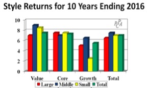 Investing