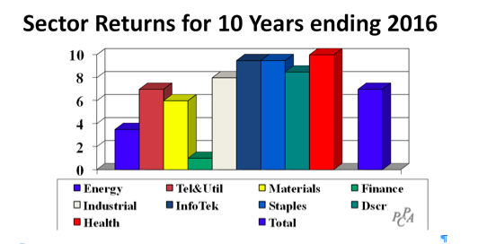 investing