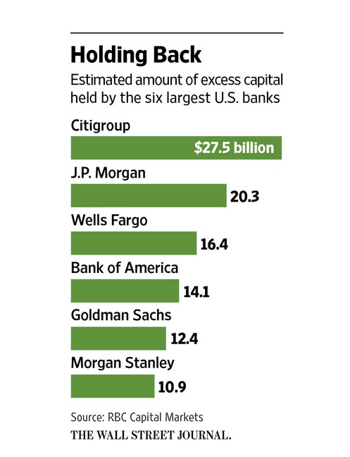 banks-stocks