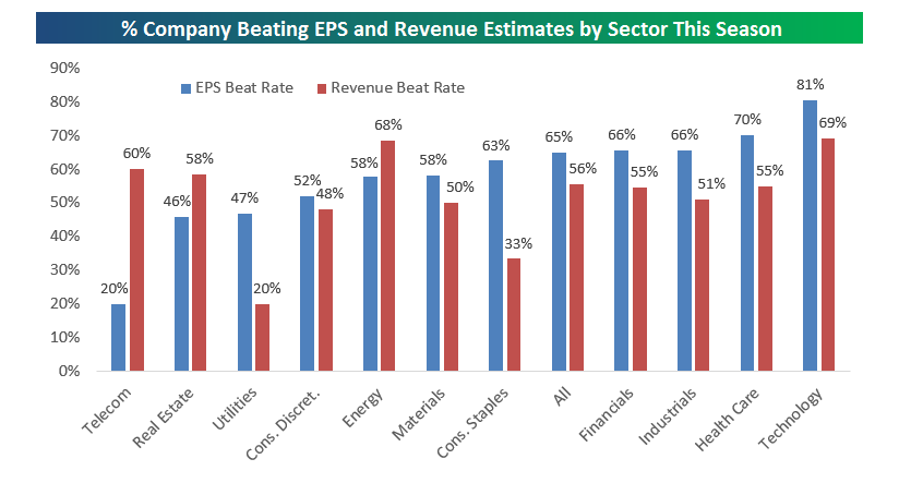 Source: Bespoke Investment Group