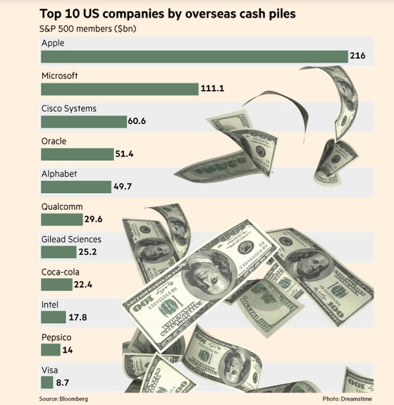 cash-tax-reform