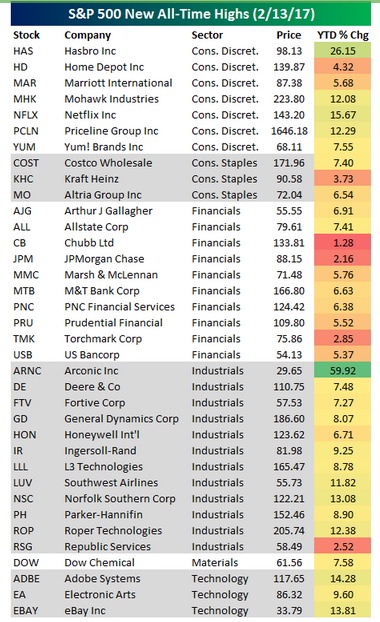 Source: Bespoke Investment Group