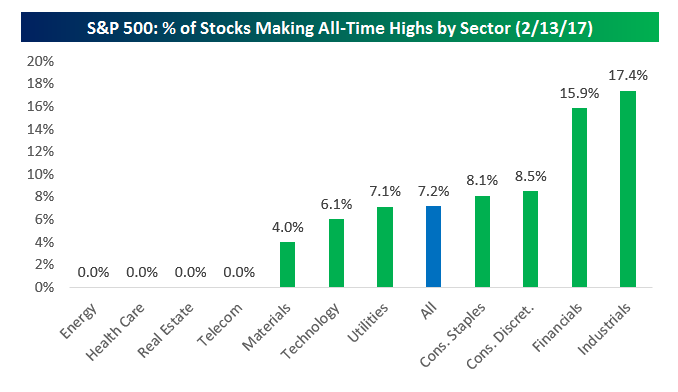 investing