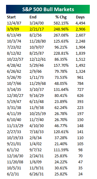 stocks