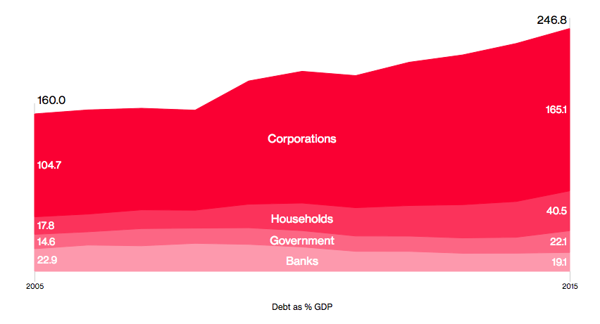 Source: Bloomberg