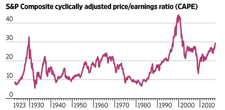 Source: WSJ