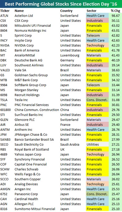 Source: Bespoke Investment Group