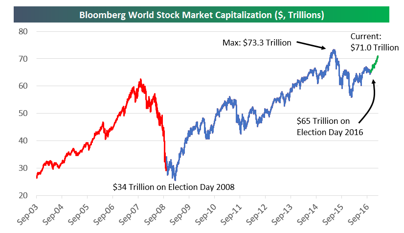 stocks