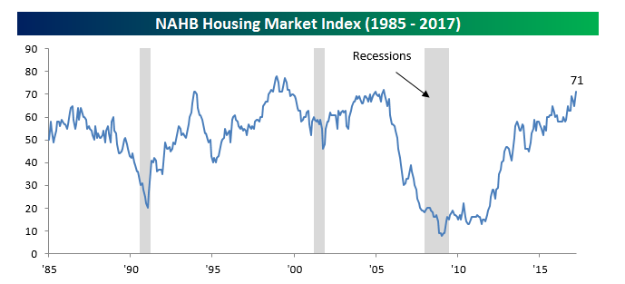 housing-stocks
