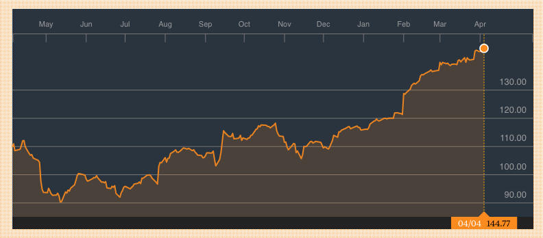 earnings