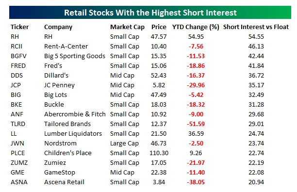 Source: Bespoke Investment Group