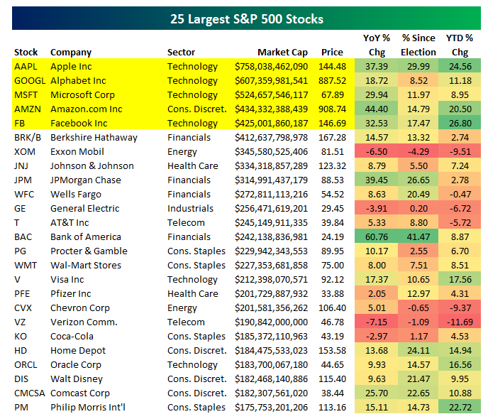 tech-investing