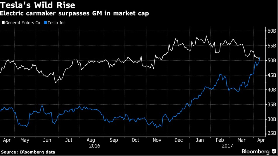 autos-investing