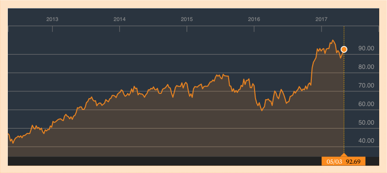 banks-stocks