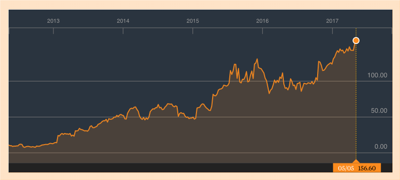 media-stocks