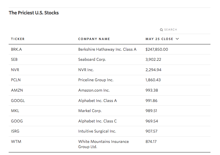 stock-split