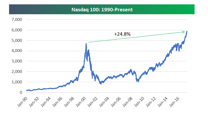 tech-stocks