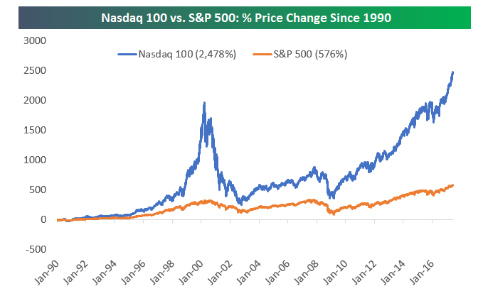 tech-stocks