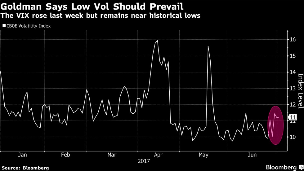 volatility