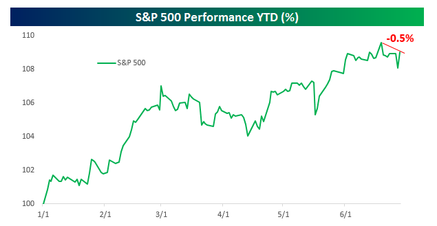 stocks